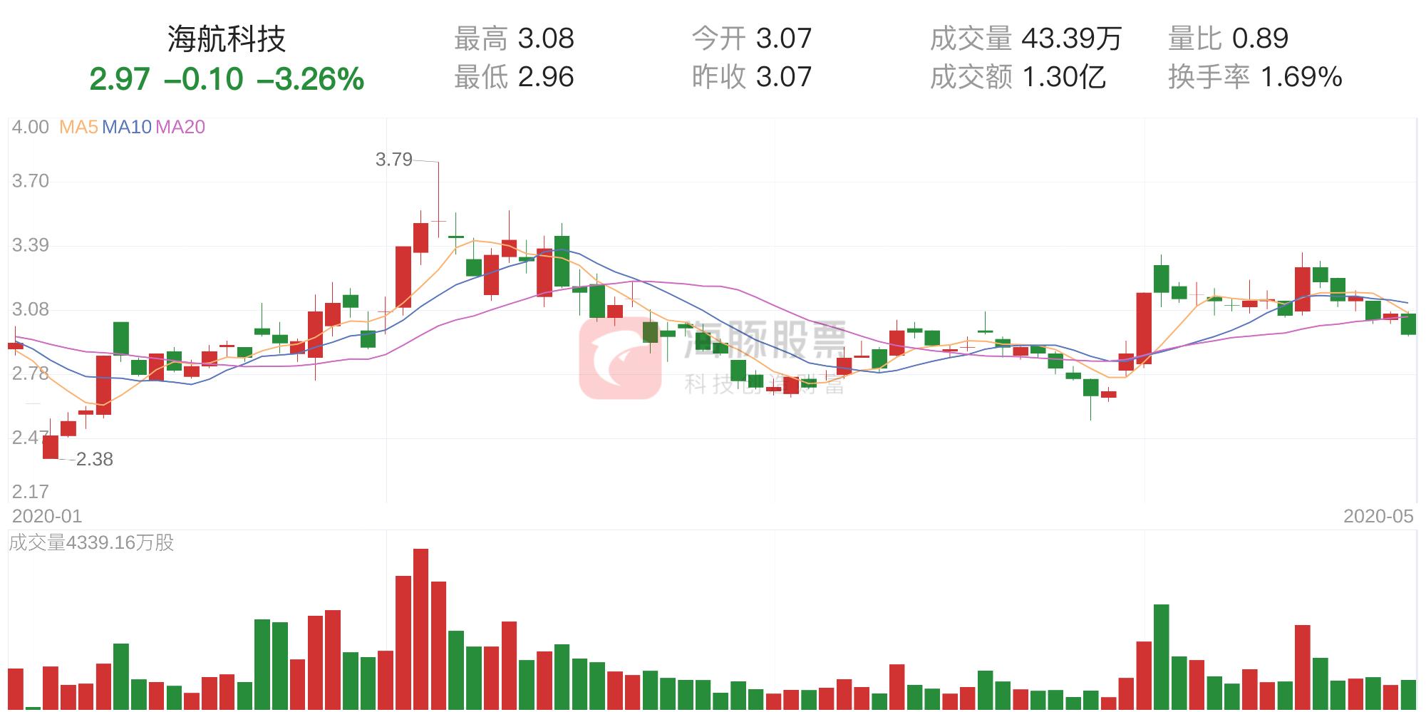 海航科技最新消息,海航科技最新消息深度解析