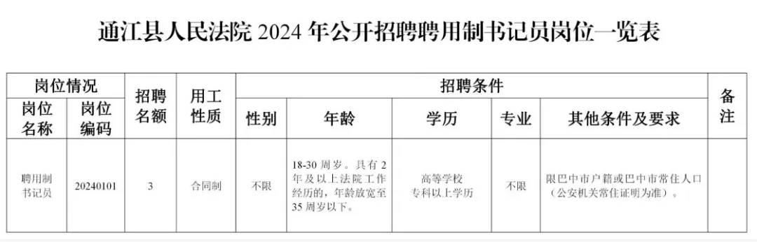 巴中最新招聘信息,巴中最新招聘信息概览