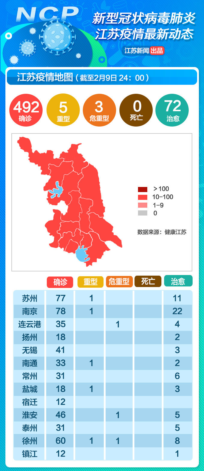 中国江苏疫情最新消息,中国江苏疫情最新消息