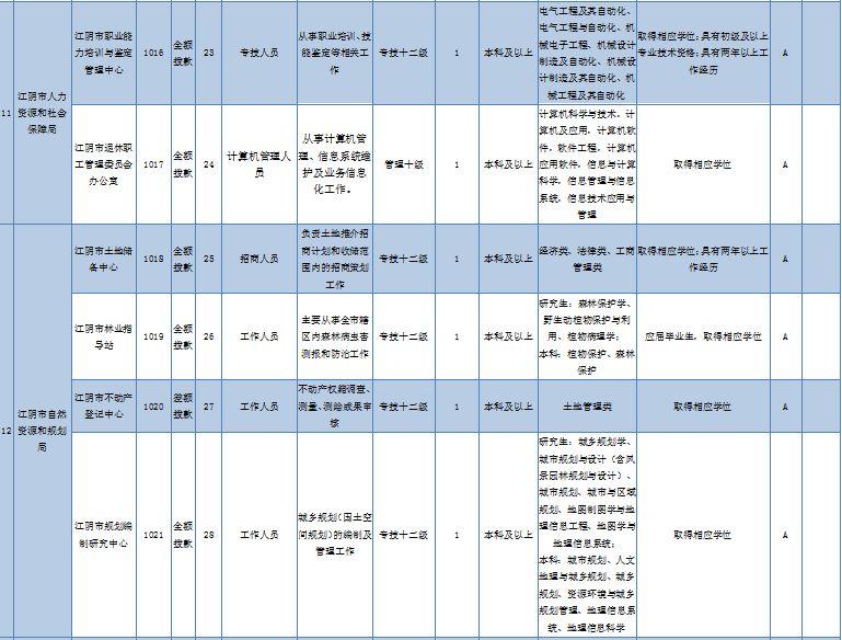 江阴最新招聘全部信息,江阴最新招聘全部信息详解