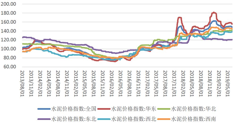 水泥价格最新行情走势,水泥价格最新行情走势分析