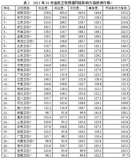 最新卫视参数,最新卫视参数及其影响