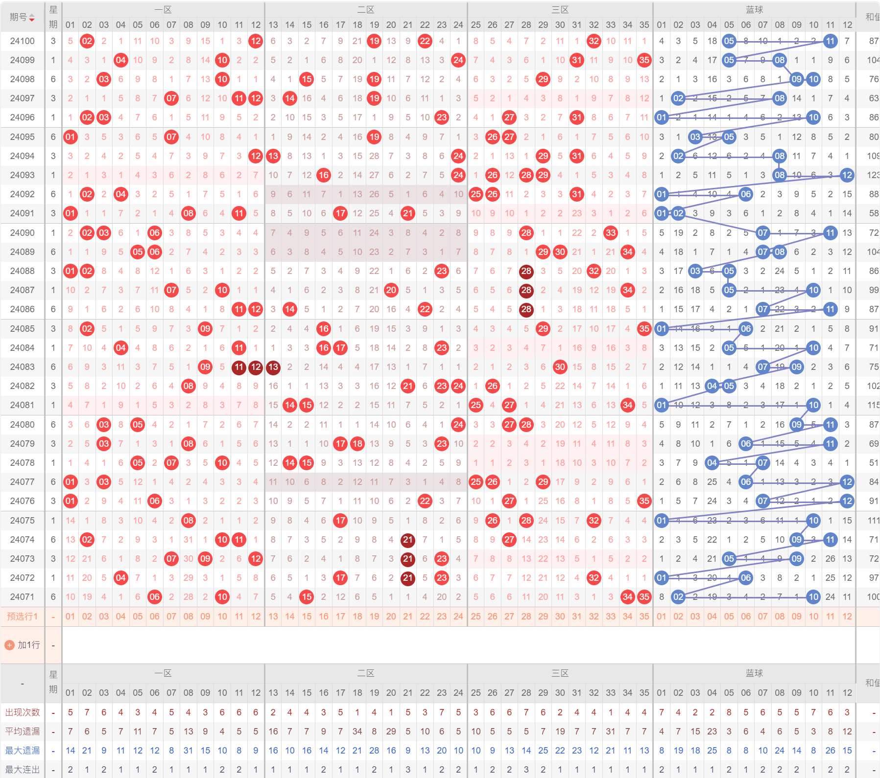 第2735页