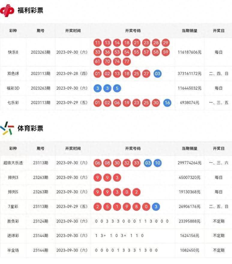 新澳门彩历史开奖结果走势图,新澳门彩历史开奖结果走势图，探索与解析