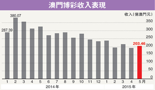 澳门今晚特马开什么号,澳门今晚特马开什么号，一个关于犯罪与法律的话题