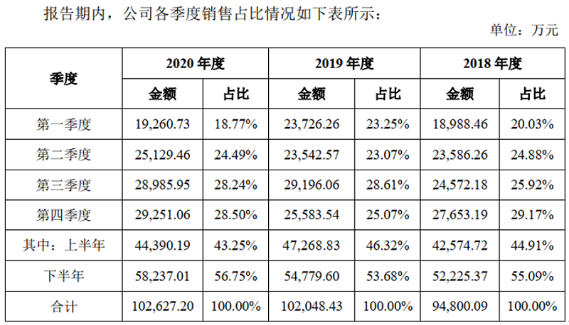 售前咨询 第419页