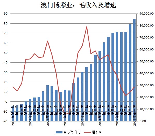 豺狼当道 第8页