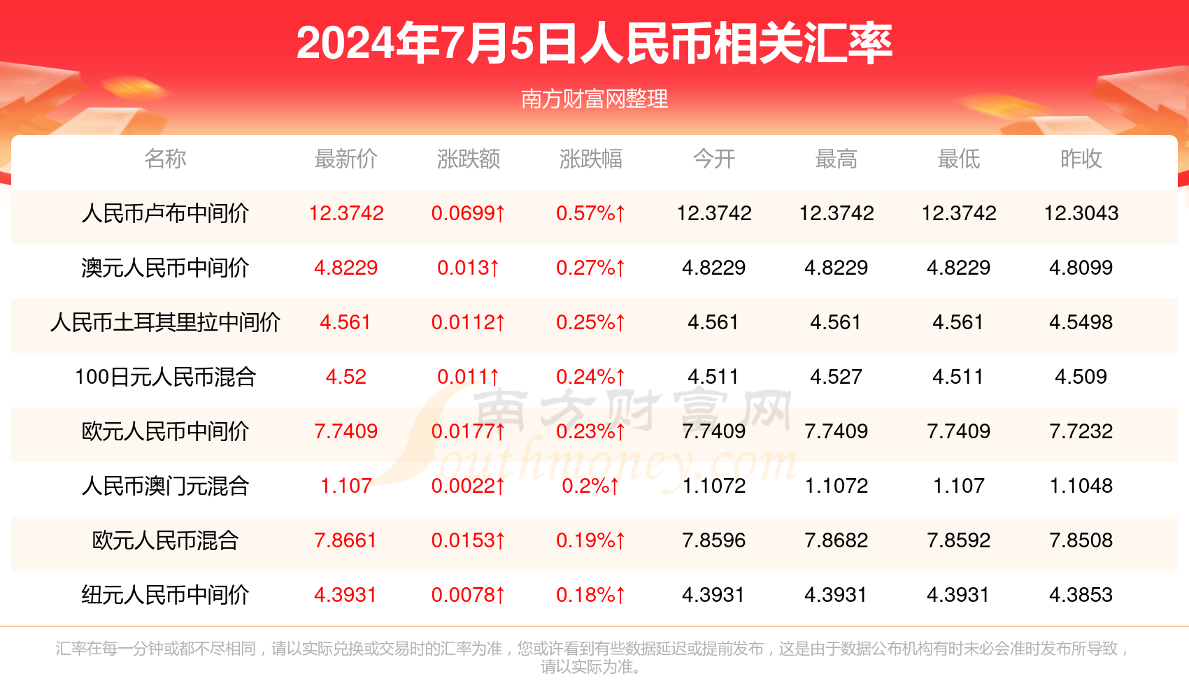 舍己为人 第7页