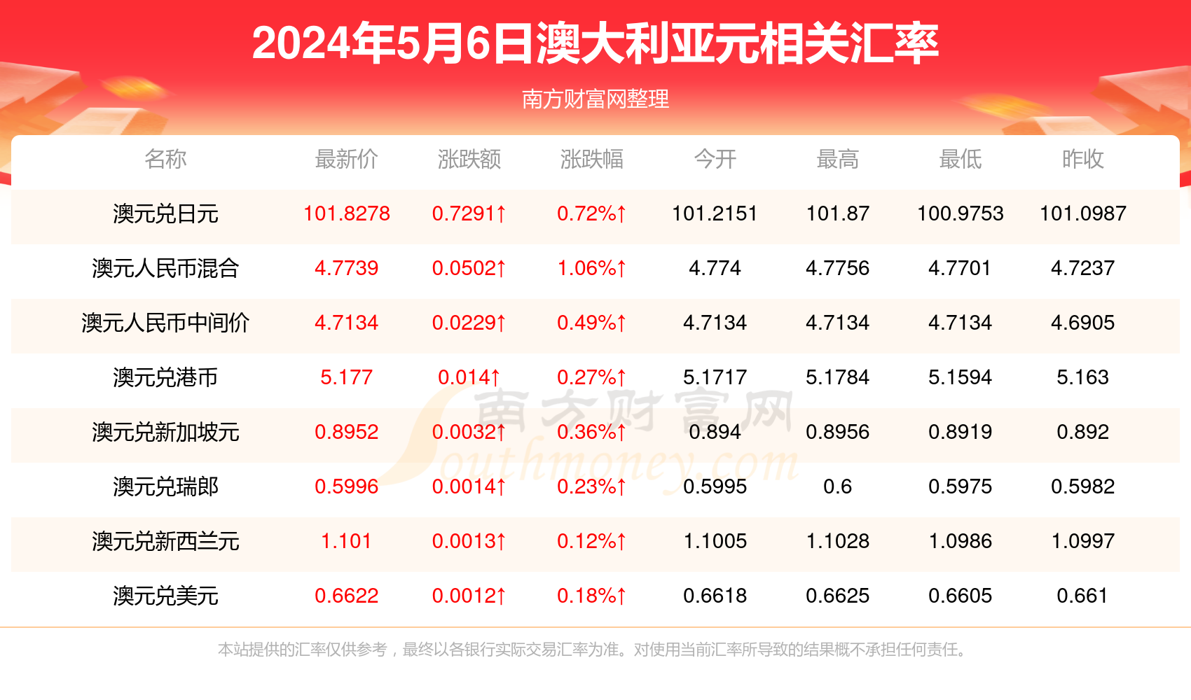 人仰马翻 第7页