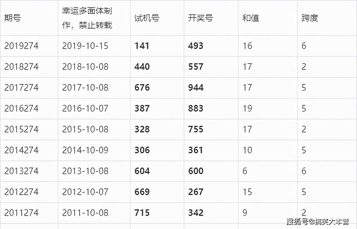 今晚澳门开奖结果2024开奖记录查询,澳门今晚开奖结果及2024开奖记录查询，探索彩票背后的故事