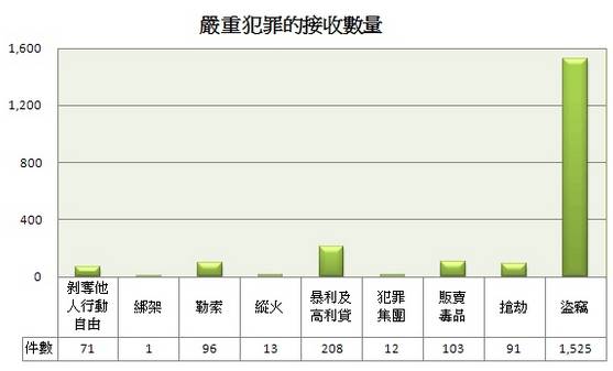 澳门正版资料免费大全新闻,澳门正版资料免费大全新闻，揭示违法犯罪问题的重要性与应对之道