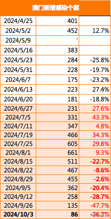 2024年12月 第152页