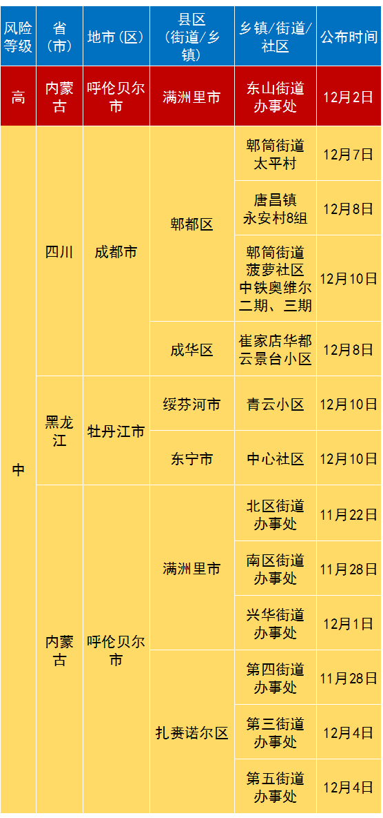 2024年12月 第130页