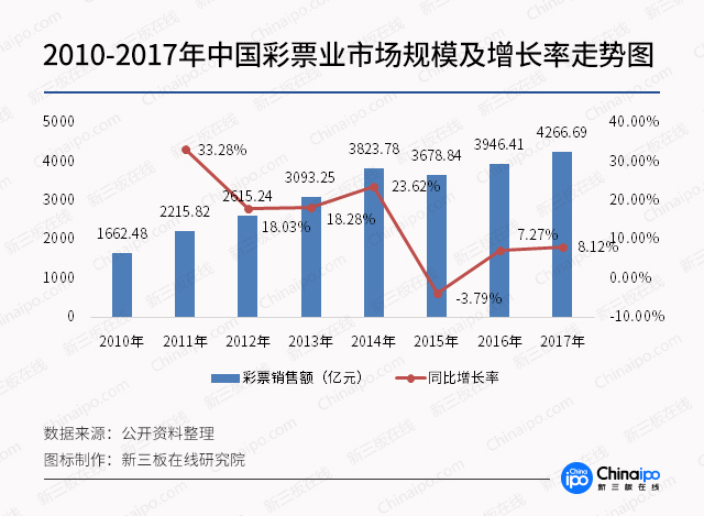 三期必出一期澳门彩,三期必出一期澳门彩，探索彩票行业的神秘面纱