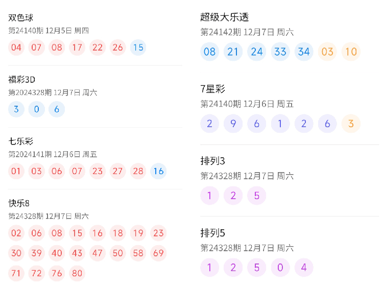 2024年澳门六今晚开奖结果,揭秘澳门六今晚开奖结果，探寻彩票背后的故事与启示（XXXX年XX月XX日）