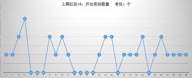 澳门本期开奖号码是什么号,澳门本期开奖号码揭秘，探索随机性与预测的边缘