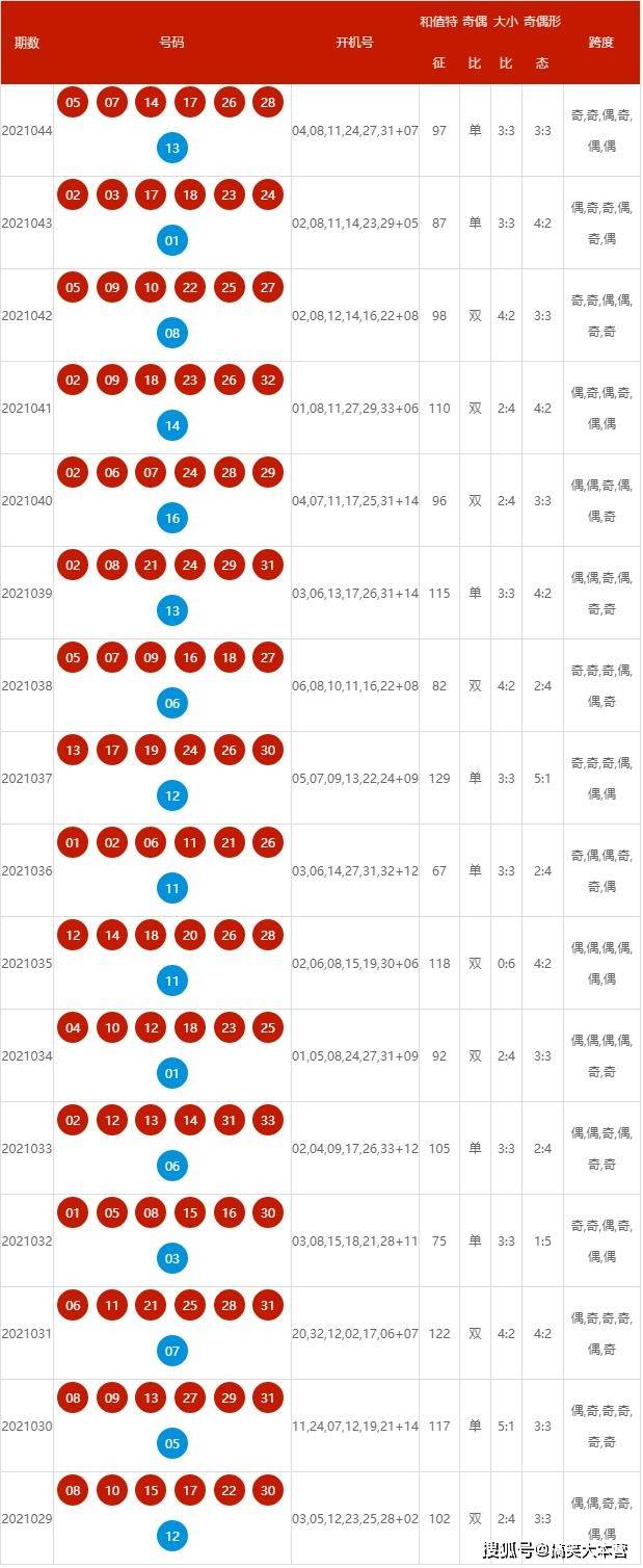 2024新奥历史开奖记录56期,揭秘新奥历史开奖记录第56期，探寻背后的故事与启示