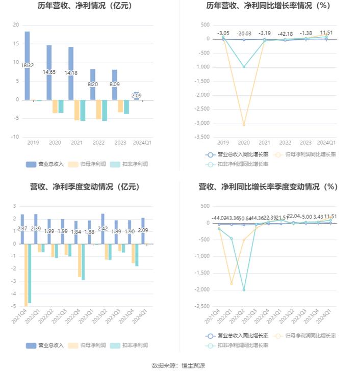 2024最新奥马资料,关于奥马资料的最新研究与发展趋势，探索未来的可能性（面向2024年）