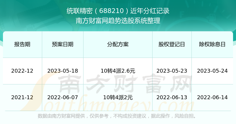 2025年1月 第1015页