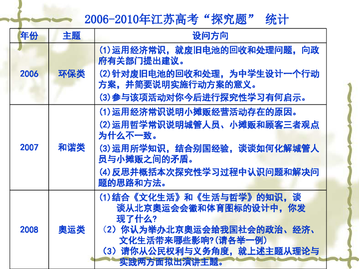 2025年1月 第1498页