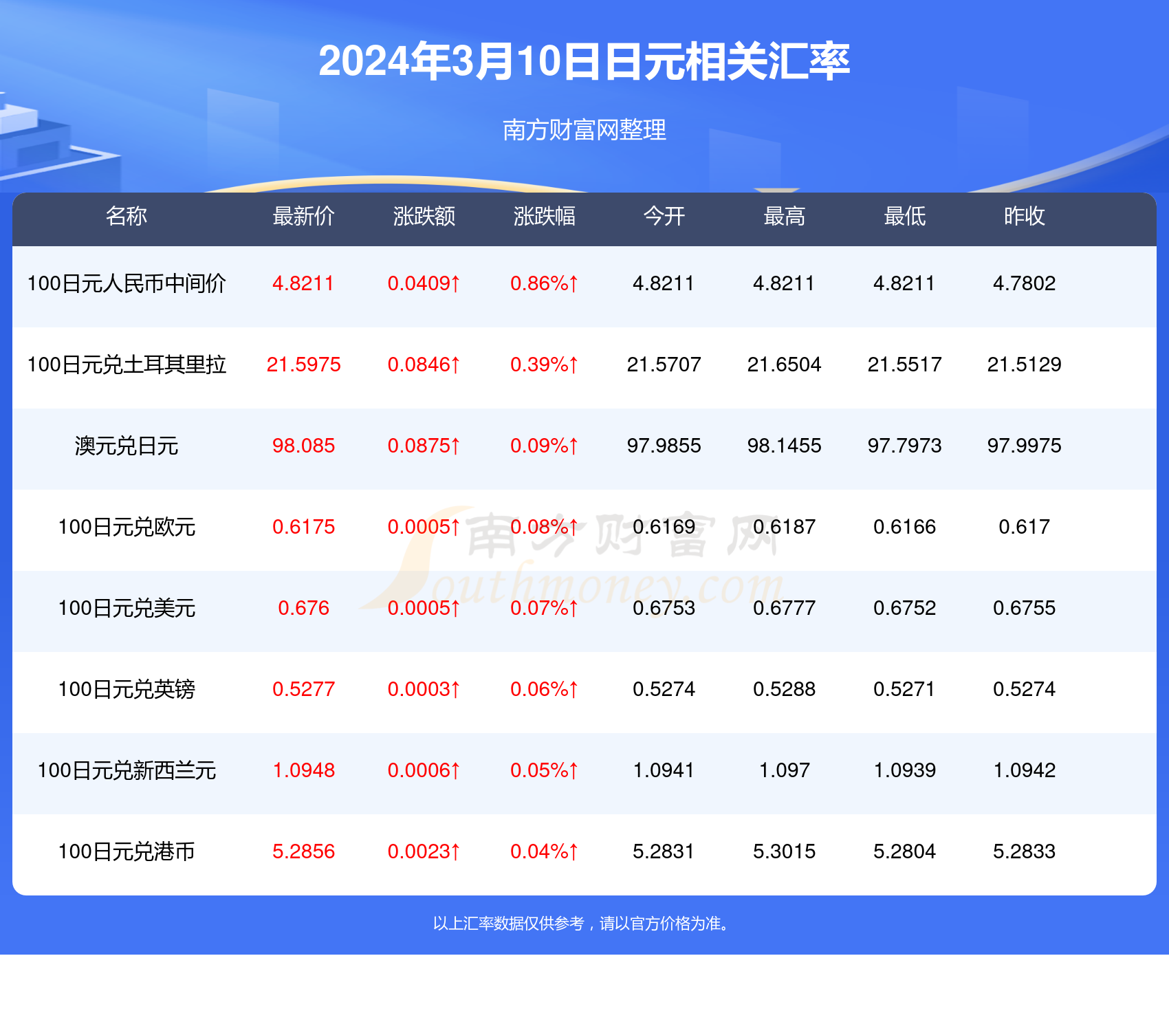 水泄不通 第3页