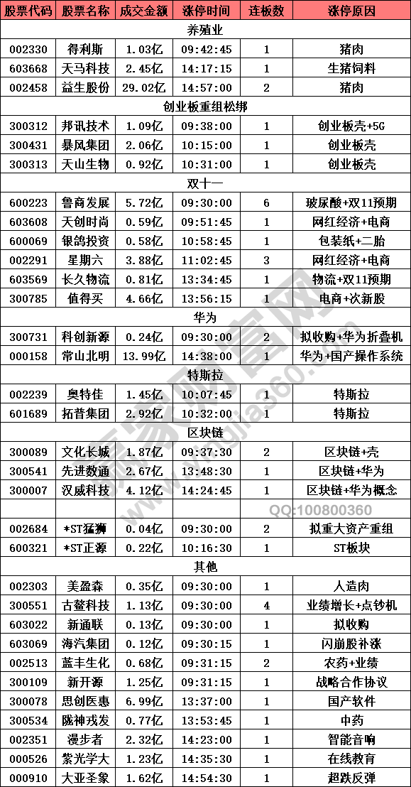 连绵不断 第3页