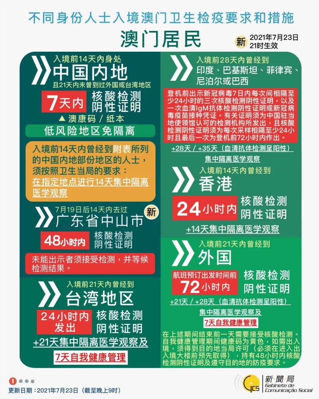 新澳门资料大全正版资料六肖,新澳门资料大全正版资料六肖——揭示违法犯罪背后的真相