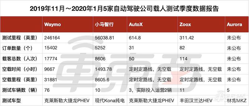 技术咨询 第129页