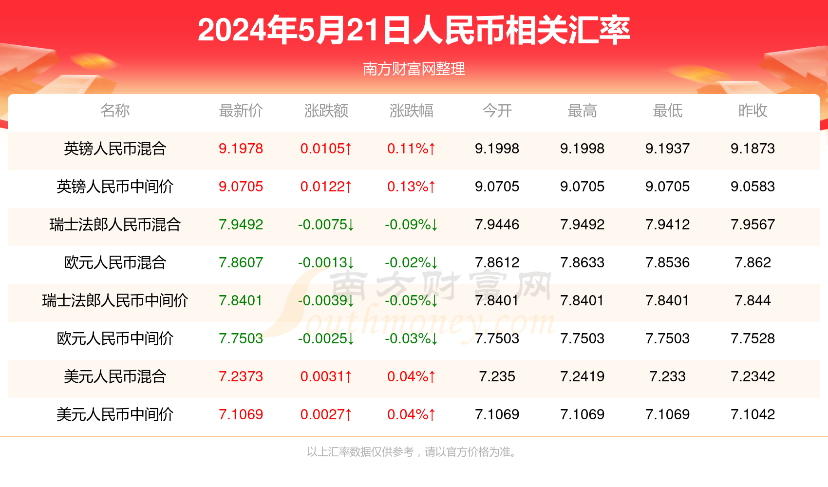 2024年澳门新全年免费资料大全,澳门新全年免费资料大全（XXXX年预测版）