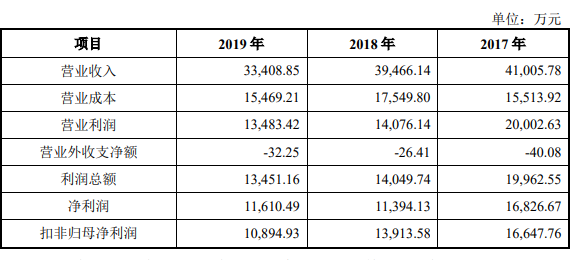 呆若木鸡 第2页