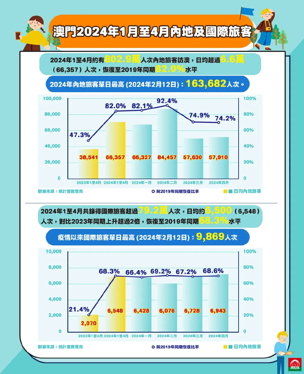 2025澳门精准正版免费大全,澳门正版免费大全，探索未来的机遇与挑战（2025展望）