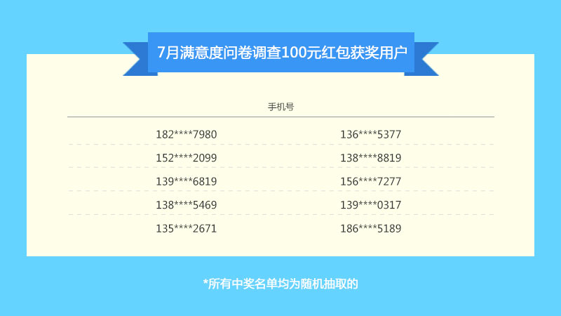 一码一肖100%中用户评价,一码一肖，百分之百中奖的秘密，用户真实评价揭秘