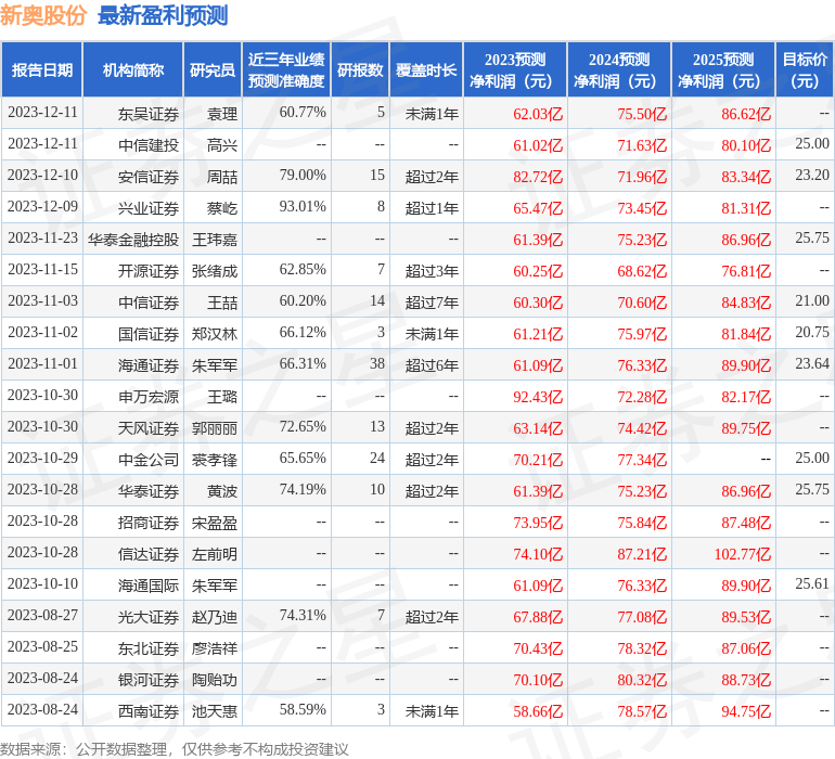 新奥免费料全年公开080期 18-24-27-29-36-40H：41,新奥免费料全年公开第080期，揭秘与探索神秘数字组合的魅力时光