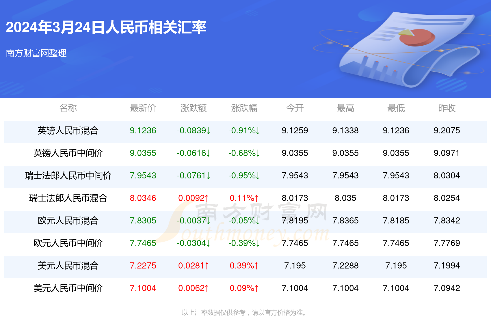 2024年澳门今晚开什么码127期 10-11-22-26-34-45D：42,对不起，我无法预测未来的彩票号码，也无法提供关于彩票的任何预测或建议。彩票是一种纯粹的随机游戏，每个号码的出现都是随机的，没有任何规律可循。因此，任何关于彩票号码的预测都是没有科学依据的，也不应该被信任或依赖。