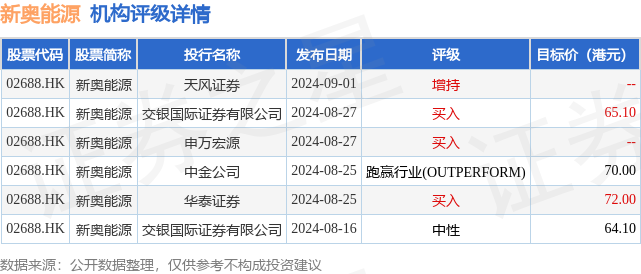 2025新奥全年资料免费公开065期 05-09-14-20-38-40T：28,关于新奥全年资料免费公开的最新动态——第065期（日期，T，28）