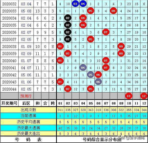 澳门6合开奖结果+开奖记录067期 22-23-27-36-43-46D：21,澳门6合开奖结果与开奖记录第067期深度解析，开奖号码22-23-27-36-43-46D与意外之喜的揭晓时刻