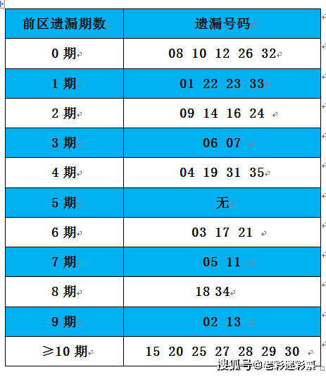 2025年全年資料免費大全優勢017期 06-12-16-24-29-47W：17,探索未来，2025年全年資料免費大全優勢017期及數據解析