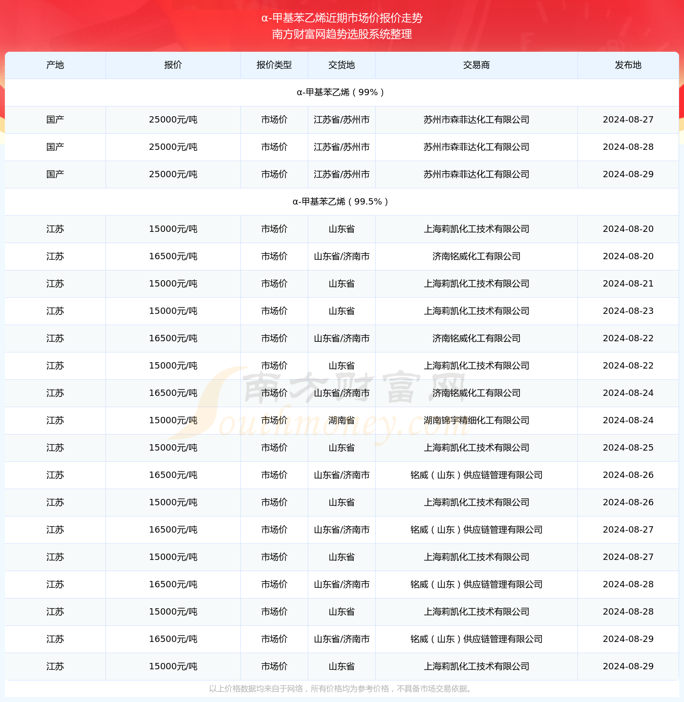 2025澳门免费资料022期 16-28-29-38-41-42M：28,探索澳门未来之门，2025澳门免费资料的独特视角与深度解析（第022期）